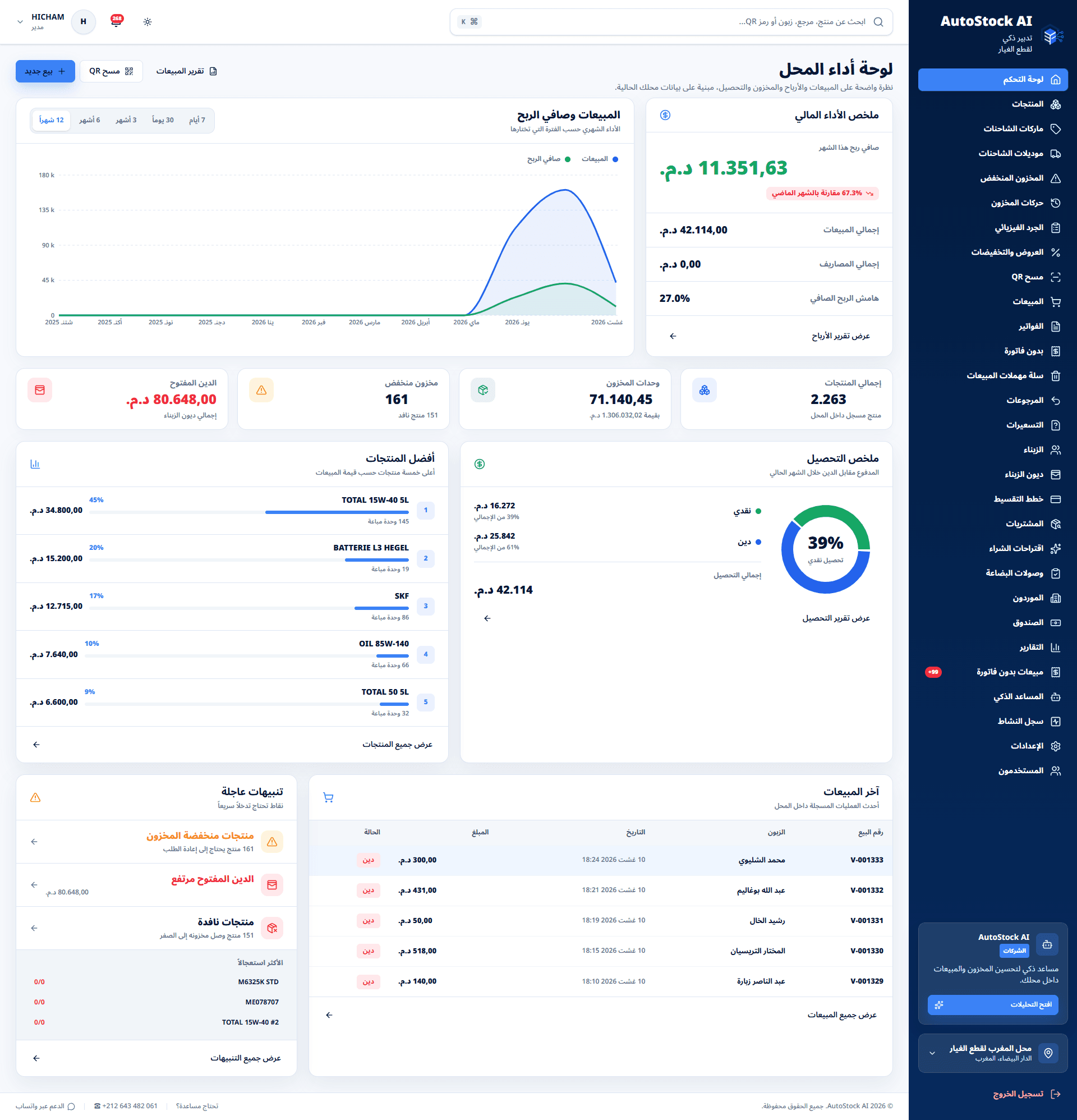 لوحة أداء محل حقيقية داخل AutoStock AI